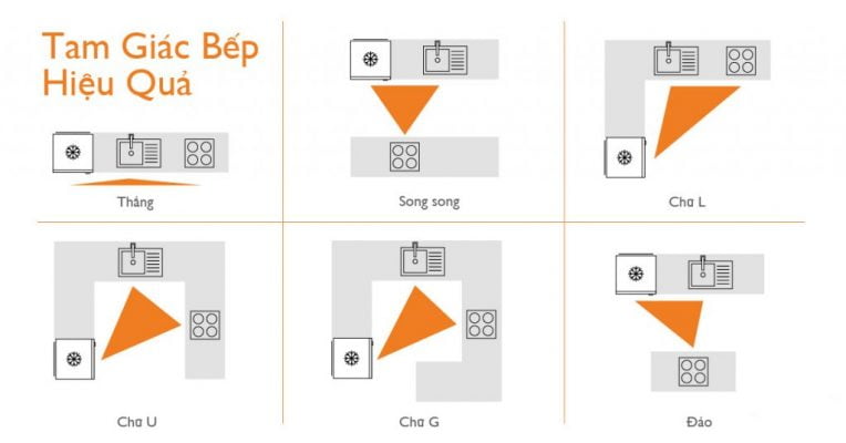 Đặt hướng bếp theo tuổi