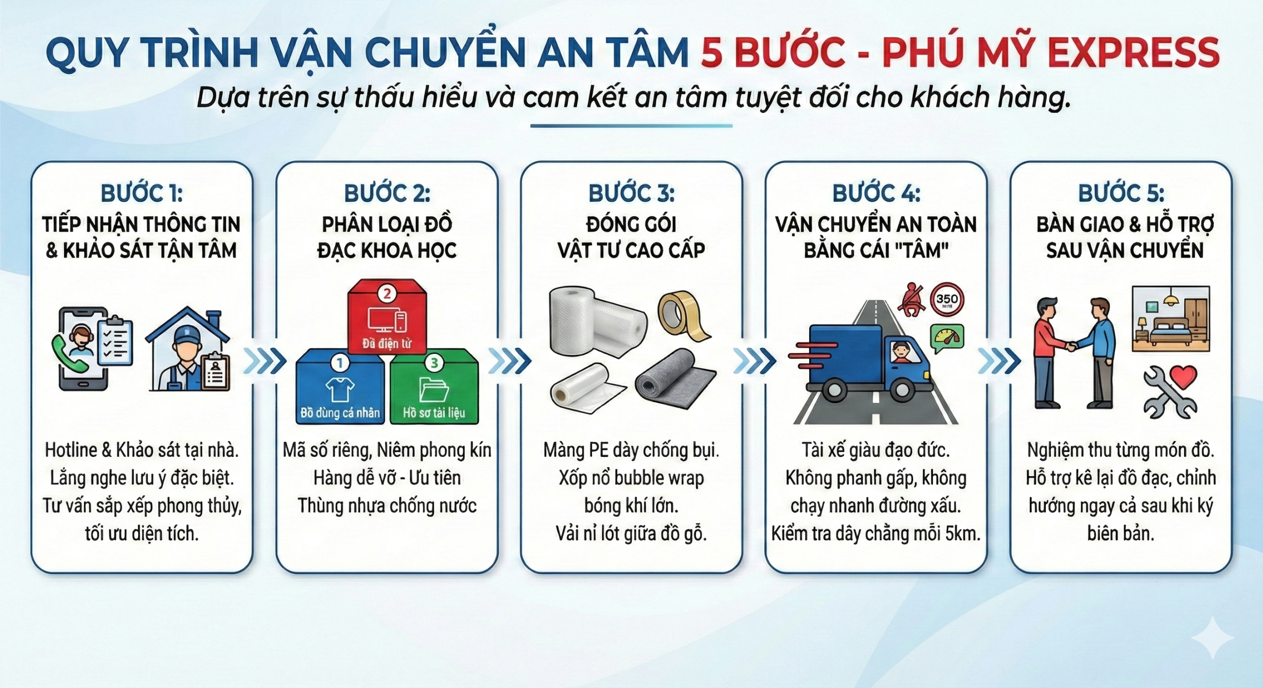 chuyen-nha-tron-goi-phuong-binh-trung-an-tam-tuyet-doi (3)