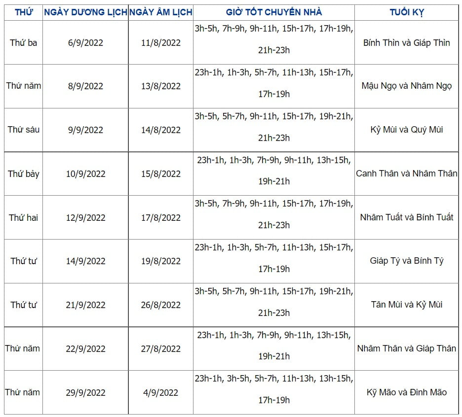 xem ngày chuyển nhà tháng 9
