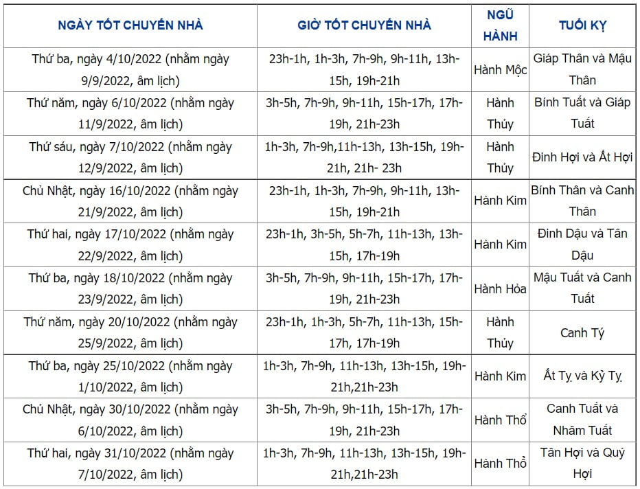 Xem ngày chuyển nhà tháng 10