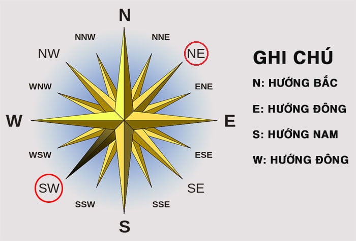 Cách xác định Đông Tây Nam Bắc cách xác định đông tây nam bắc
